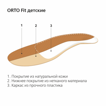 Стельки ортопедические детские каркасные ORTO Fit
